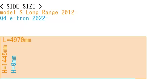 #model S Long Range 2012- + Q4 e-tron 2022-